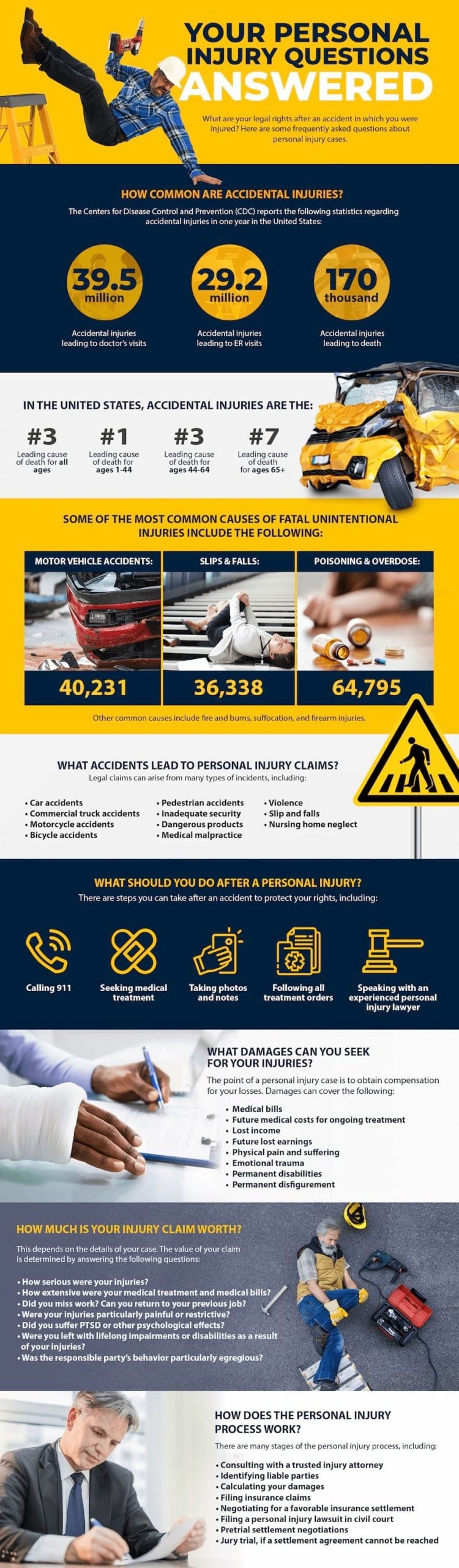 Your Personal Injury Questions, Answered